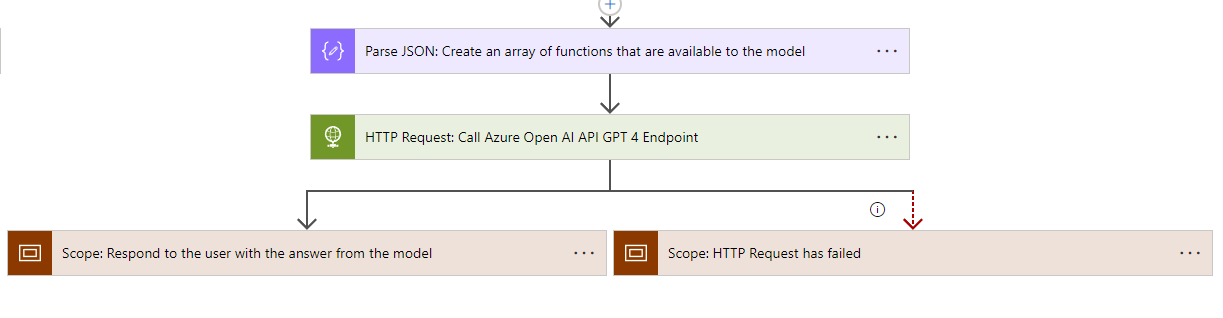 Exploring GPT-4 Functions: Enhancing Interactivity in Chat Applications